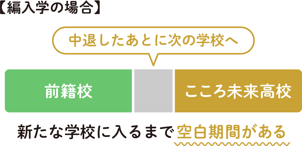 編入学