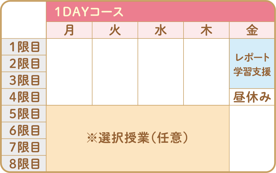 1DAYコース時間割