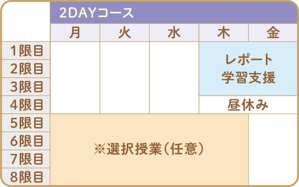 2DAYコース時間割