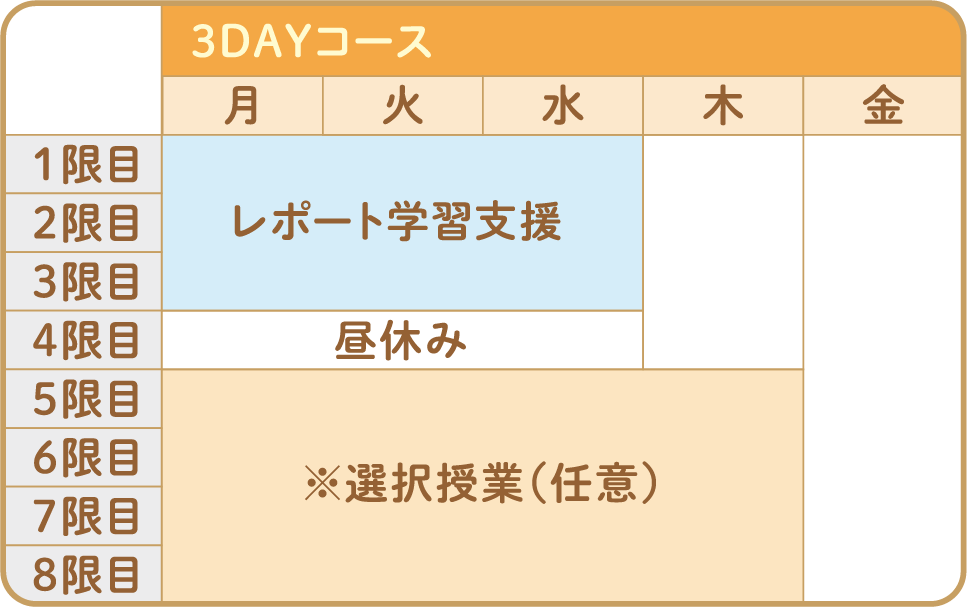 3DAYコース時間割