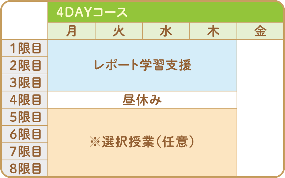4DAYコース時間割